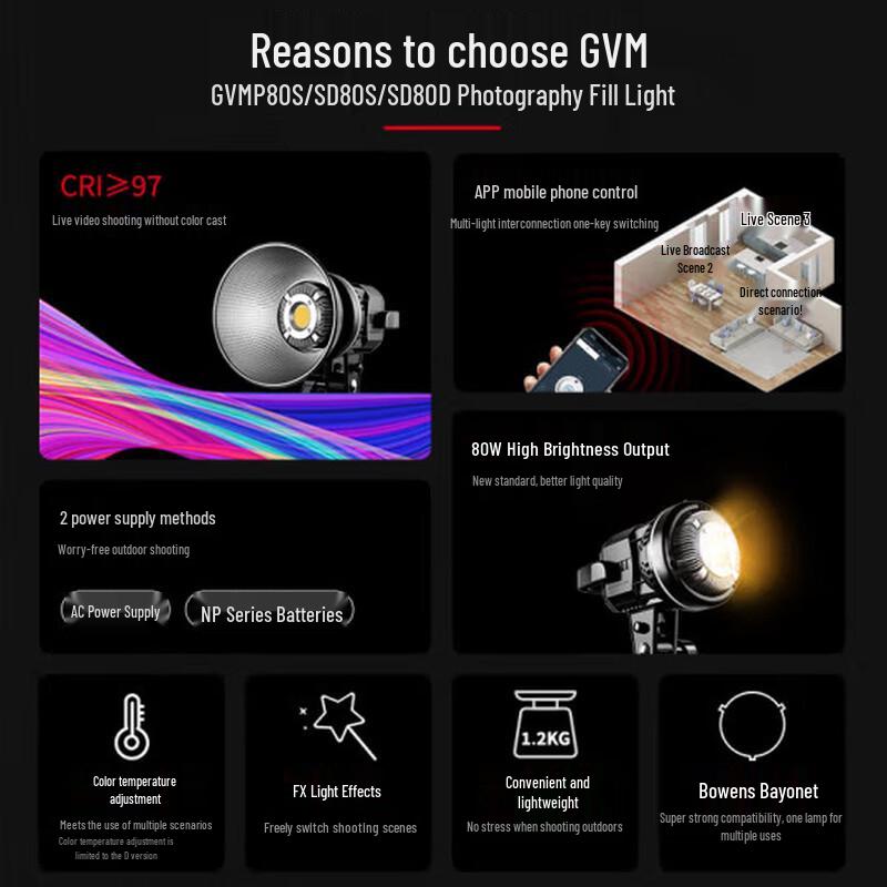 GVM 80W LED Professional Photography Fill Light