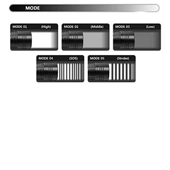 BLACKWOLF 900 Lumens Cree Rechargeable LED Handheld for Bike and Work 18650 XM-L2 Flashlight, Compact, Powerful, Waterproof, Use, Lithium-ion Battery,