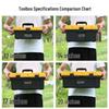 Large Multi-Functional Portable Household Tool Storage Box