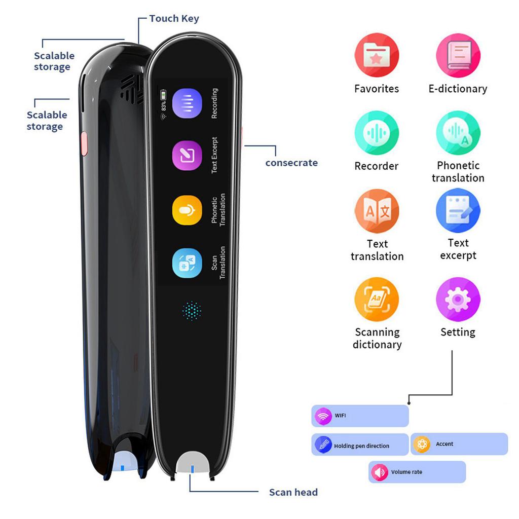 Mehrsprachiger Übersetzungsstift, Offline- und WiFi-Lesestift-Übersetzer zum Englischlernen