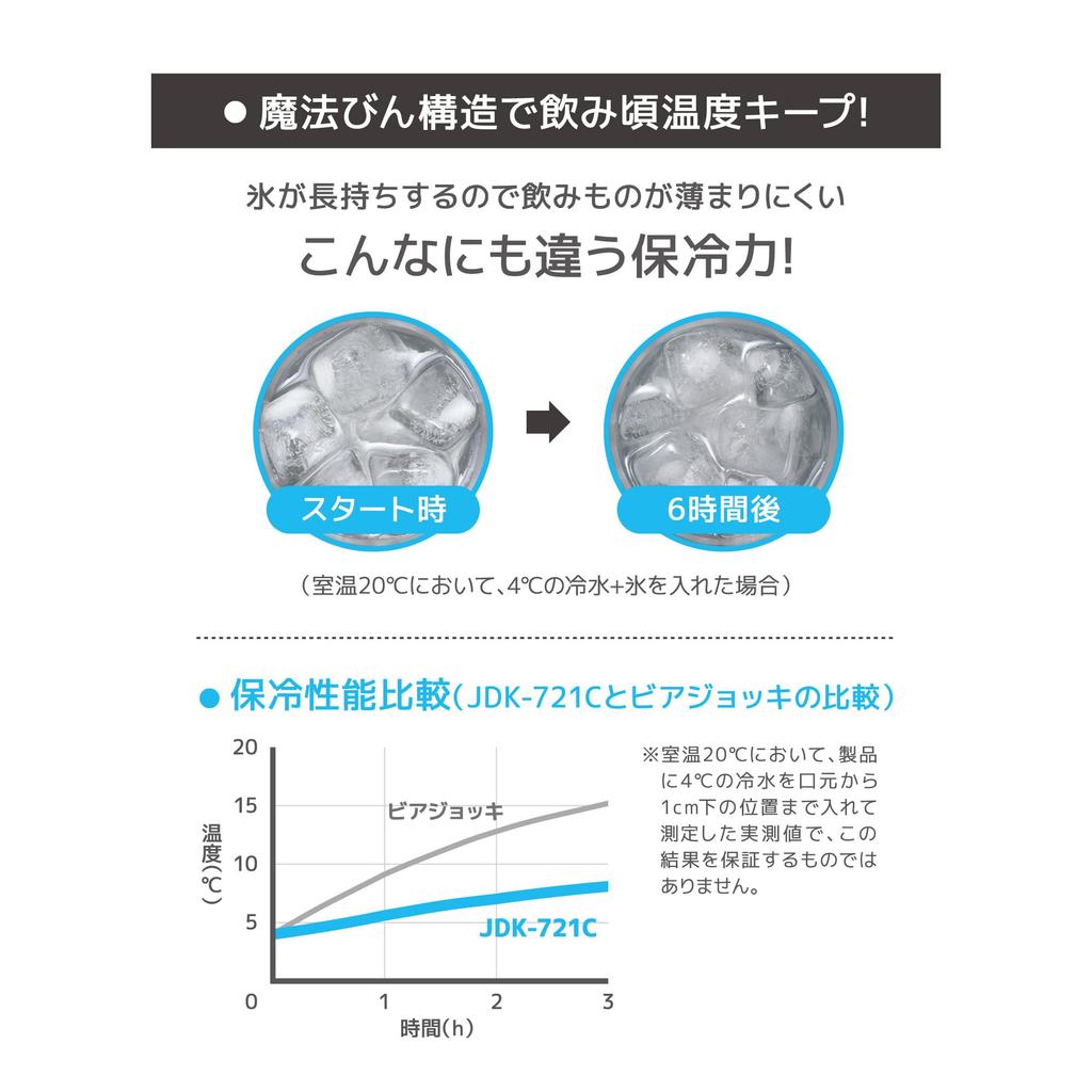 Thermos Vacuum Insulated Mug 720ml Purple Dishwasher Safe Thermos Flask Construction Keeps Hot and Cold Beer Mug PL JDK-721C