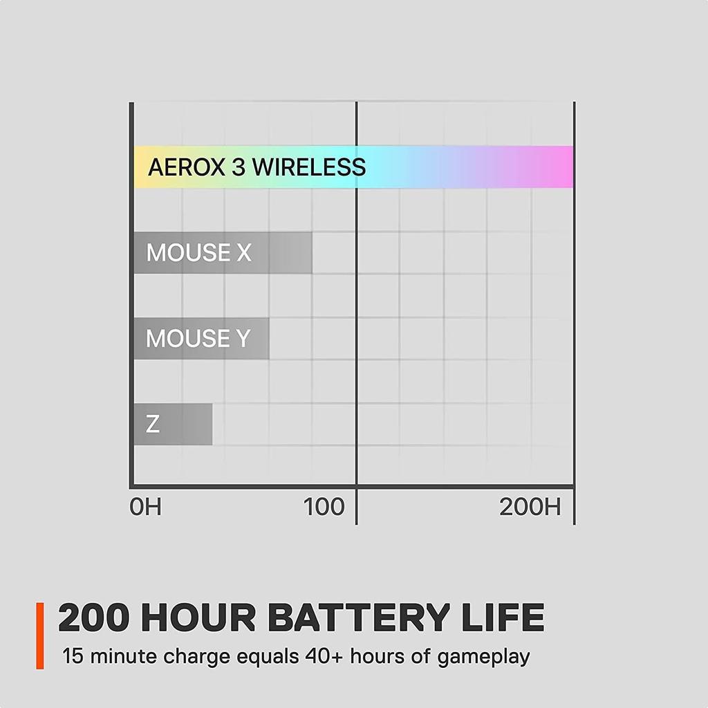 SteelSeries Gaming-Maus Kabellos Aerox 3 Snow Kabellos Ultraleicht TRUEMOVE AIR Sensor Quantum Wireless-Technologie IP54-Standard Wasserdicht Staubdicht