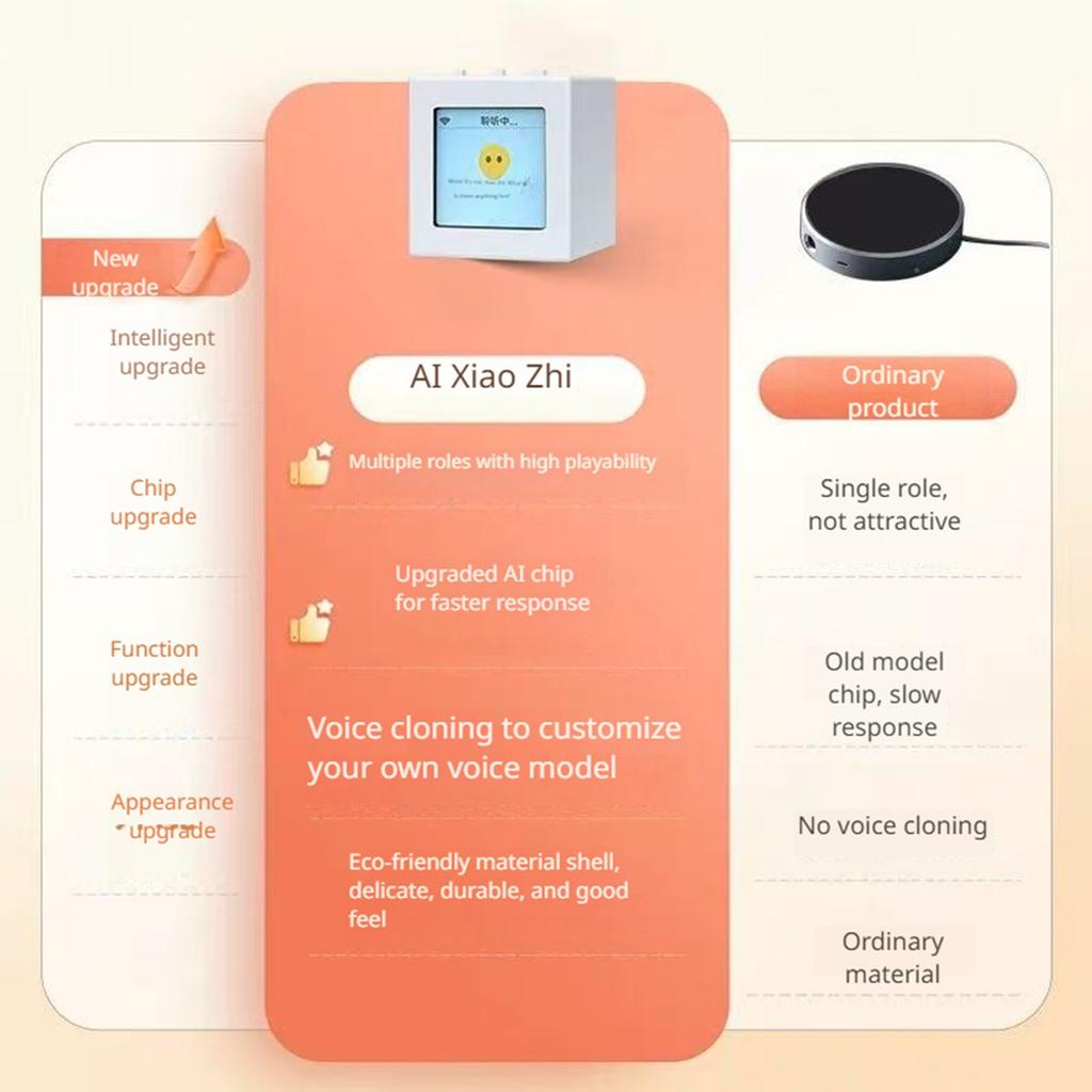 Robot ESP Series: 0.85in Smart Color Screen With Wi-Fi, Instant Voice Control & Multi-Scenario Family Assistant