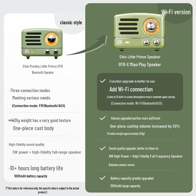 Elvis Radio Little Prince OTR-X Portable Speaker