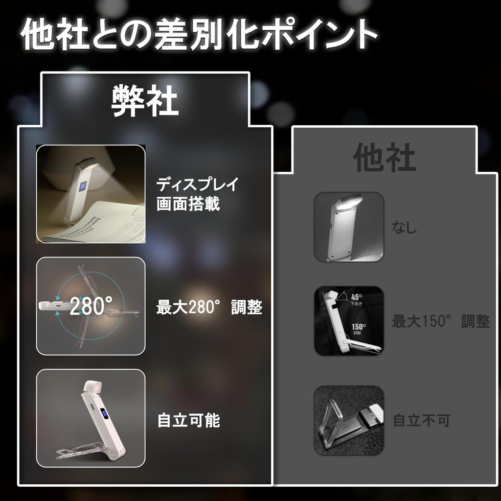 LUTW Portable Reading Light, USB Rechargeable, Music Light for Books, 3 Color Temperature Settings, 5 Brightness Settings, LCD Display, 3060 Minute