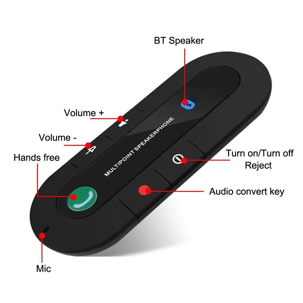 Speakerphone 4.1+EDR Wireless Bluetooth-compatible Handsfree Car Kit MP3 Music Player USB Power Audio Receiver Sun Visor Clip