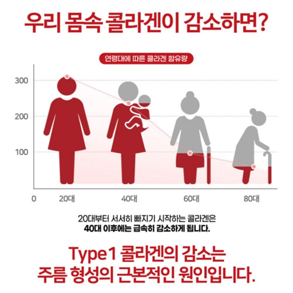 DR. Qman Premium TYPE1 Collagen Cream Pack Augencreme Hautpflege 12-teiliges Set, 6 x 60 g + 5 x 10 g + Augencreme + Spatel, je 1