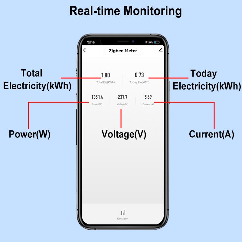 Smart ZigBee Energy Meter with 63A Clamp Current Transformer App Monitor Power Electricity Statistic AC100-240V Works with Tuya