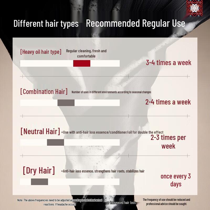 Changfa Xiaozhai Rice Water Hair Growth Shampoo & Conditioner Set