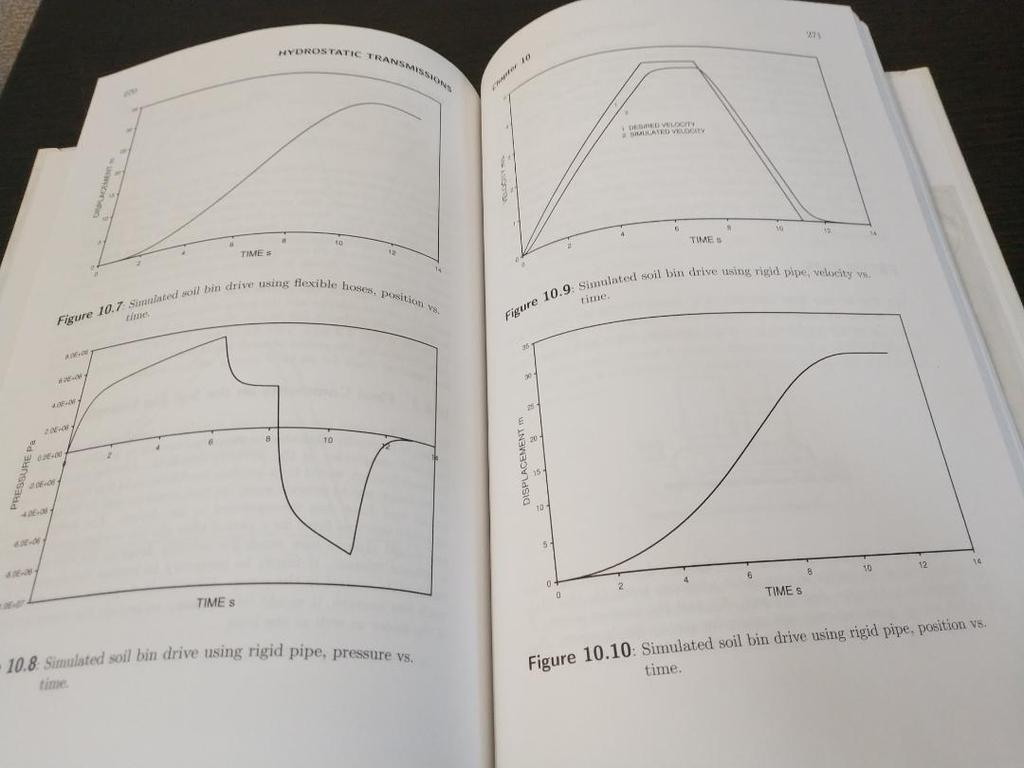 [USED] HYDRAULIC POWER SYSTEM ANALYSIS Hydraulic system analysis