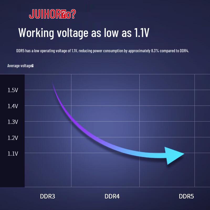JUHOR 16GB DDR5 4800MHz Laptop RAM