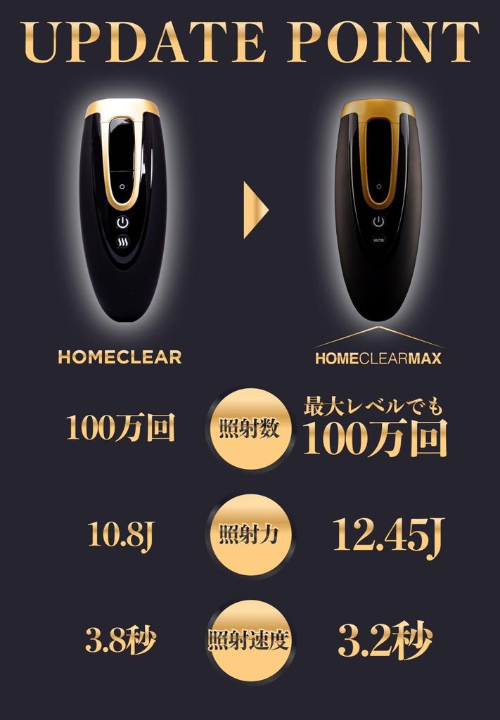 MCLEAR Clear Home Clear MAX Hair Removal Device for Men with Limited Benefits Full Body Hair Removal Beard Compatible with VIO Salon Supervision