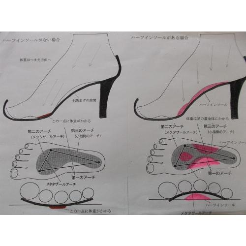 Women's Arch Support Insoles for Foot Pain, Foot Fatigue, Calluses, and More. Perfect for High Heels, Pumps, Boots, and Sandals. [Mamorukun]