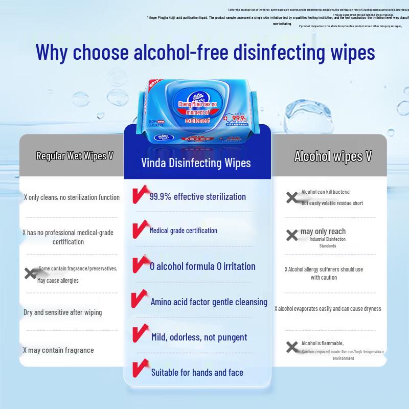 Vinda Antibacterial Wet Wipes