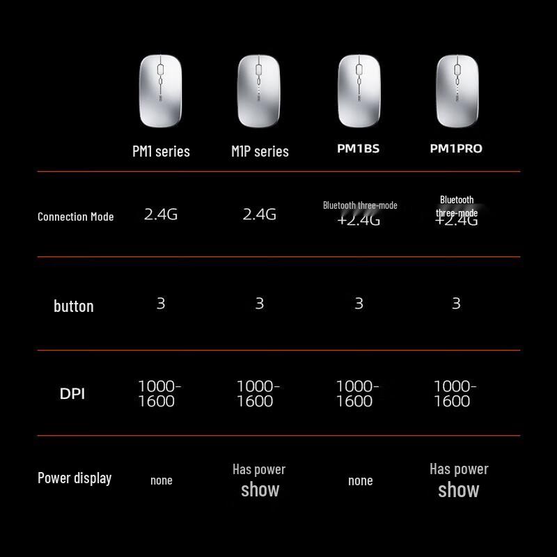INPHIC M1PRO Wireless Tri-Mode Silent Mouse