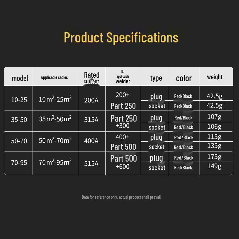 Universal Male and Female Welding Cable Quick Connectors & Plug Socket Set