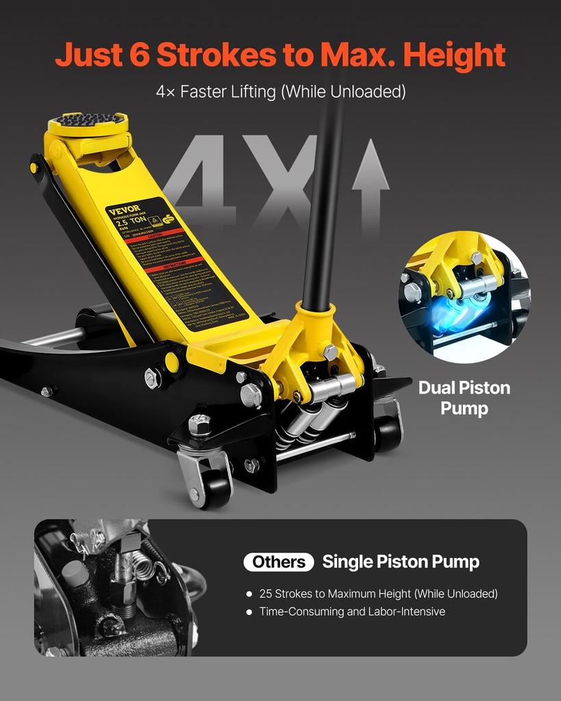 Low Profile Floor Jack 2.5 Ton Heavy Duty Steel Dual Piston Rapid Pump