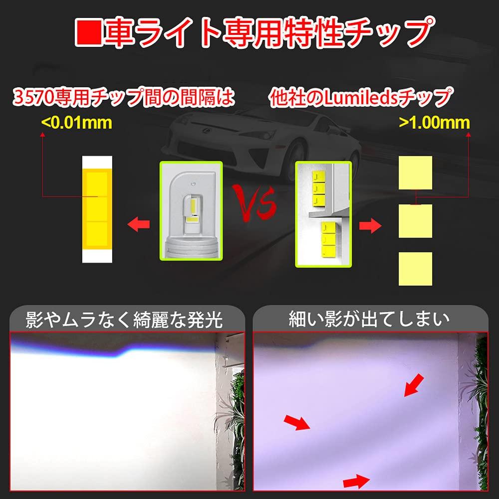 Fan LED Headlight M4plus H4 Plug and Play Fanless 60W 14600LM E-Auto (Hi/Lo)