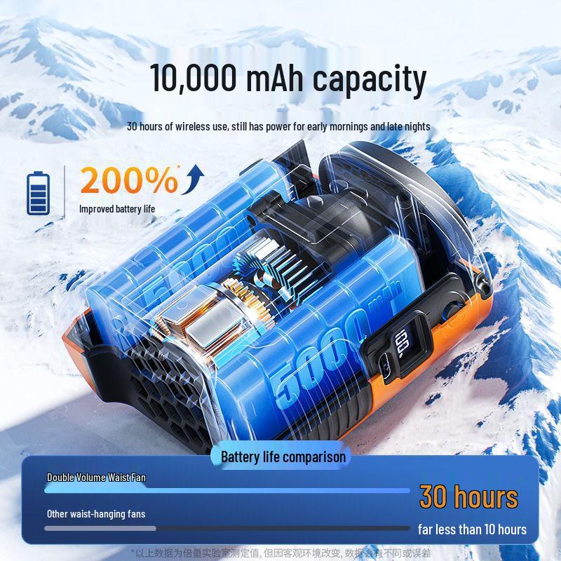 Portable Heavy-Duty USB Waist Fan: Powerful Wind for Outdoor, Construction, and Camping