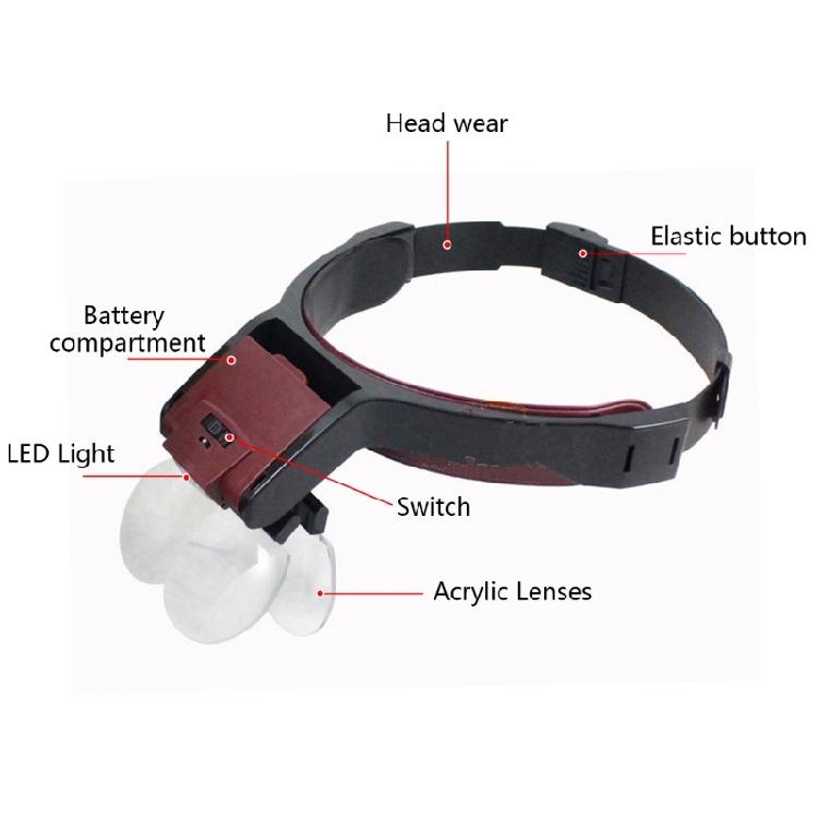 Magnifying Glasses Reading IlluminatedMagnifiers Adjustable Head Loupe Magnifiers