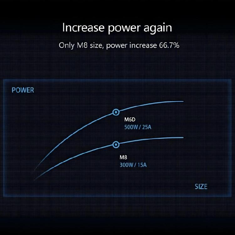 M6D 500W 15A For 1-6S Lipo Battery Two Channel MINI Smart Chargers Discharger