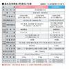 Panasonic Hot Water Wash Toilet Seat Beauty Toilet CH941SPF Pastel Ivory Hot Water Storage Type No Deodorization