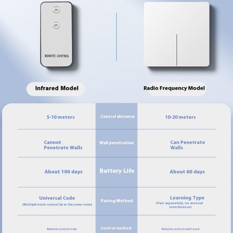 Wireless Control Light Switch Off Tool Automatic Button Pusher Intelligent Usb Rechargeable Lazy Remote Control Switch