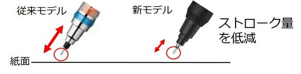 Uni Mitsubishi Pencil Mechanical Pencil Kurutoga KS Ice Blue 0.3mm M3KS1P.32