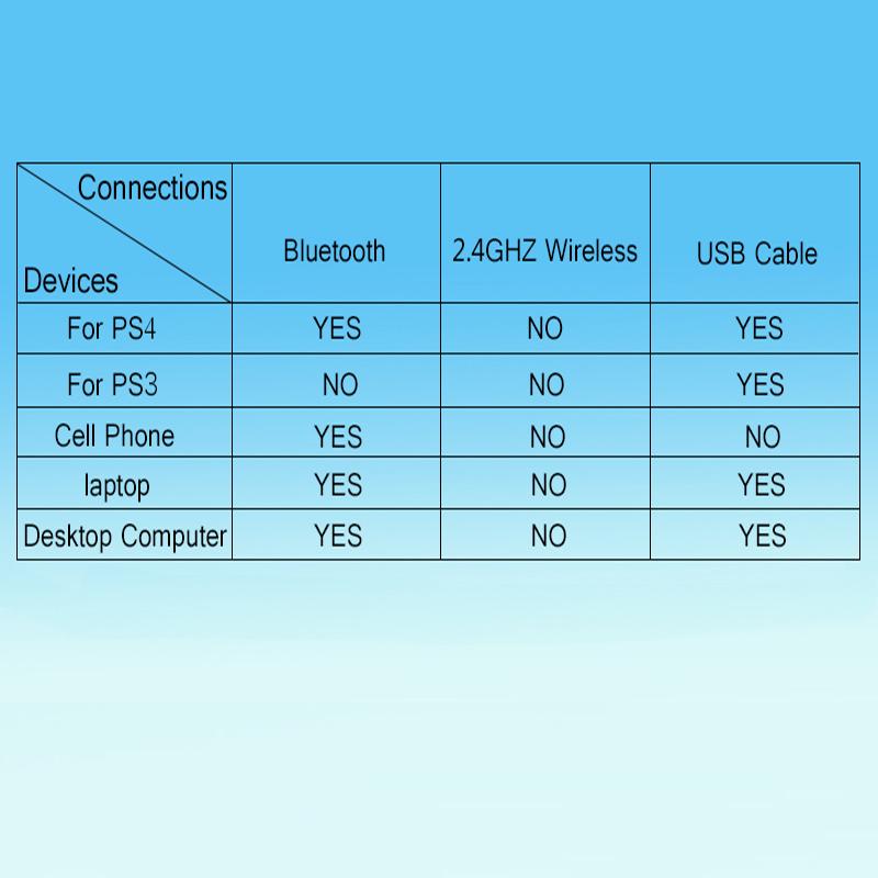 VAORLO For PS4 Wireless Controller Ps4 Controler Gamepad Controller With Dual Vibration and Trigger Buttons with 3.5mm Jack
