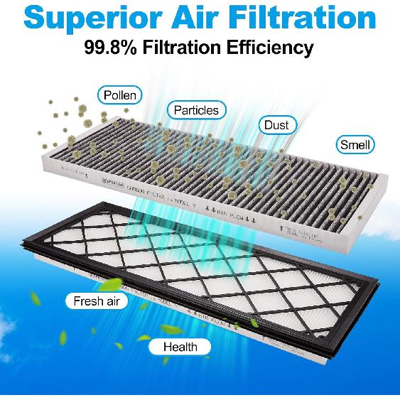 Filtre à air HEPA Spurtar pour Tesla Model Y, Remplacement du filtre à air d'habitacle avec charbon actif pour accessoires Tesla Model Y Juillet 2021-2025 (Lot de 4