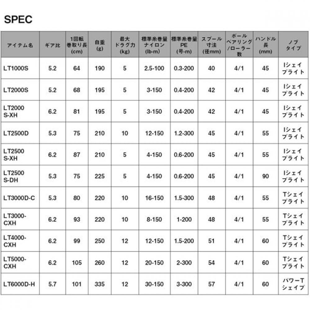 Daiwa 24 Revlos Lt2500s Xh [spinning Reel]