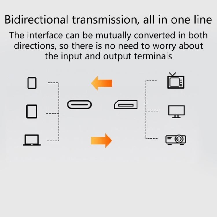 USB C to  1.4 Cable 8K@60Hz Bidirectional Transmission Cord Male to Male Support for PC HDTV Laptops Gaming Monitors