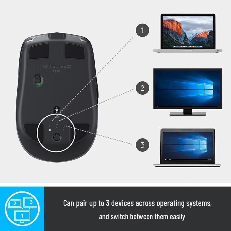 Logitech MX Anywhere 2S Wireless Mouse