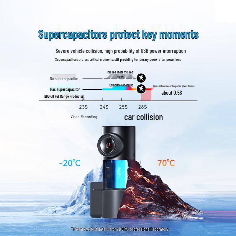 DDPAI MINI Pro 2K Dash Cam (CN version)