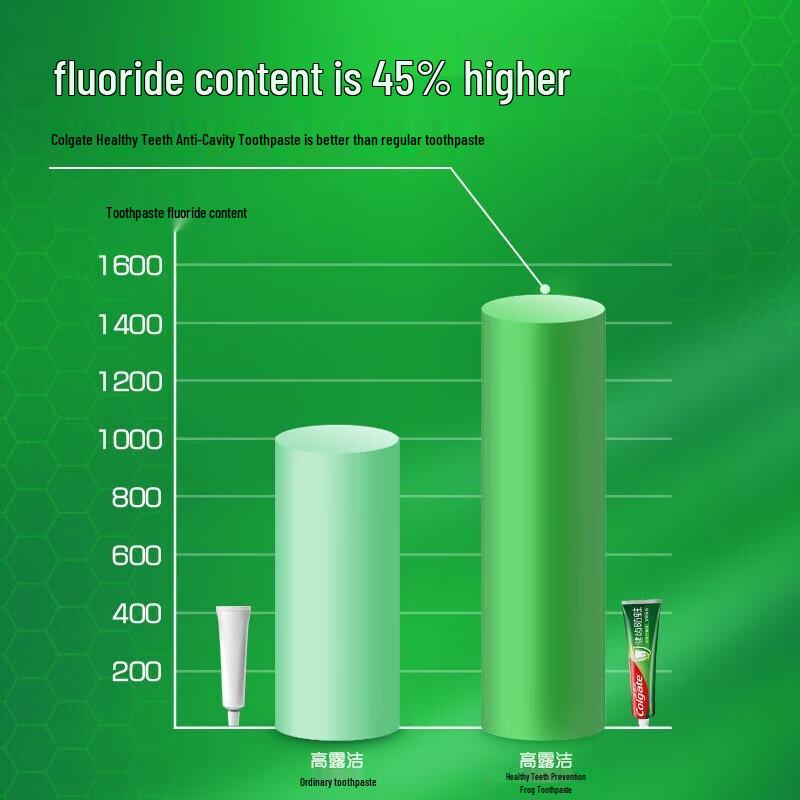 Colgate Total Anti-Karies Minze Zahnpasta