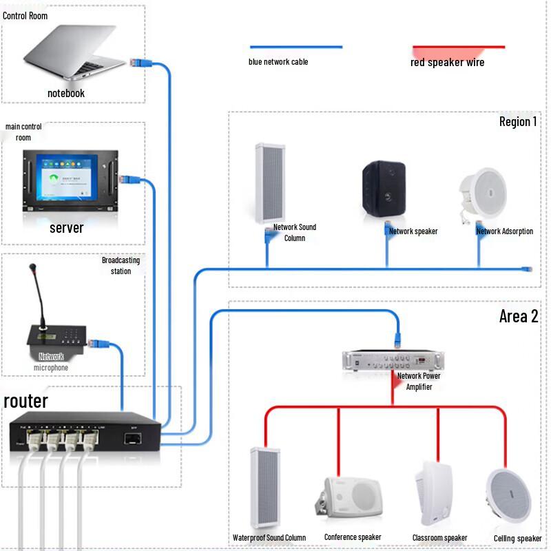 Lingsheng Network Public Broadcasting System with Outdoor Speakers CN plug (adapter included) (CN version)