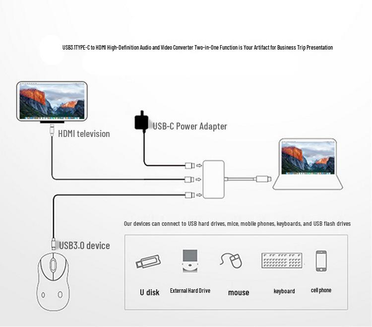 Type-C To HDMI 4K Converter for Switch - Three-in-One Adapter