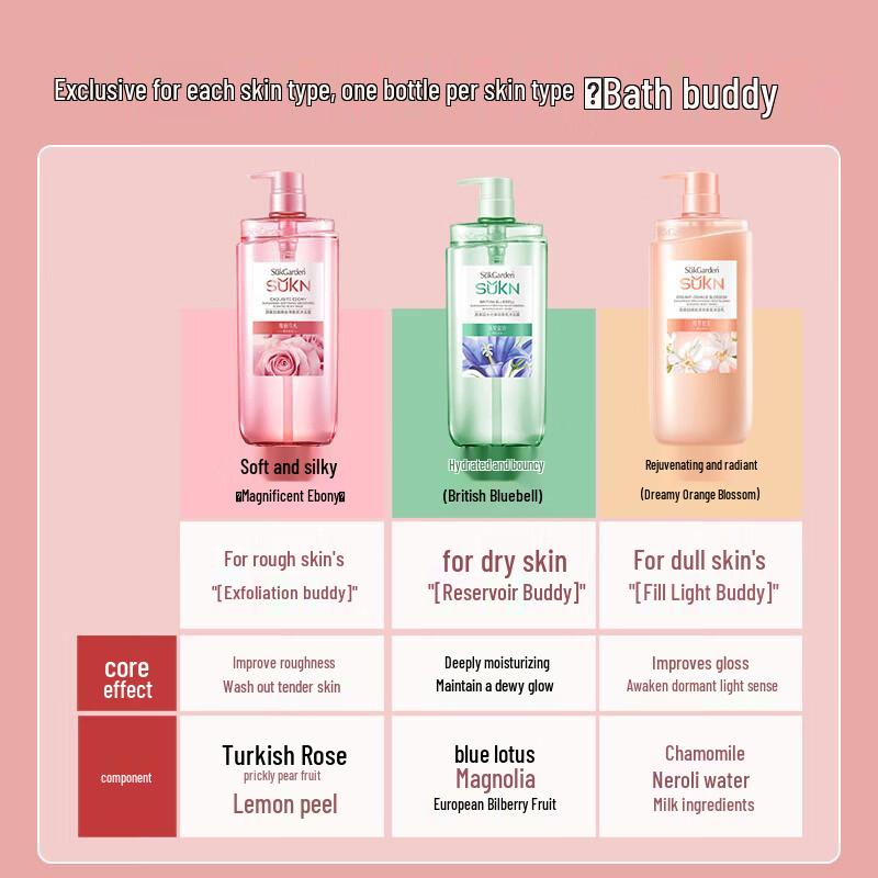 Vegetable & Fruit Garden Silky Fragrant Body Wash