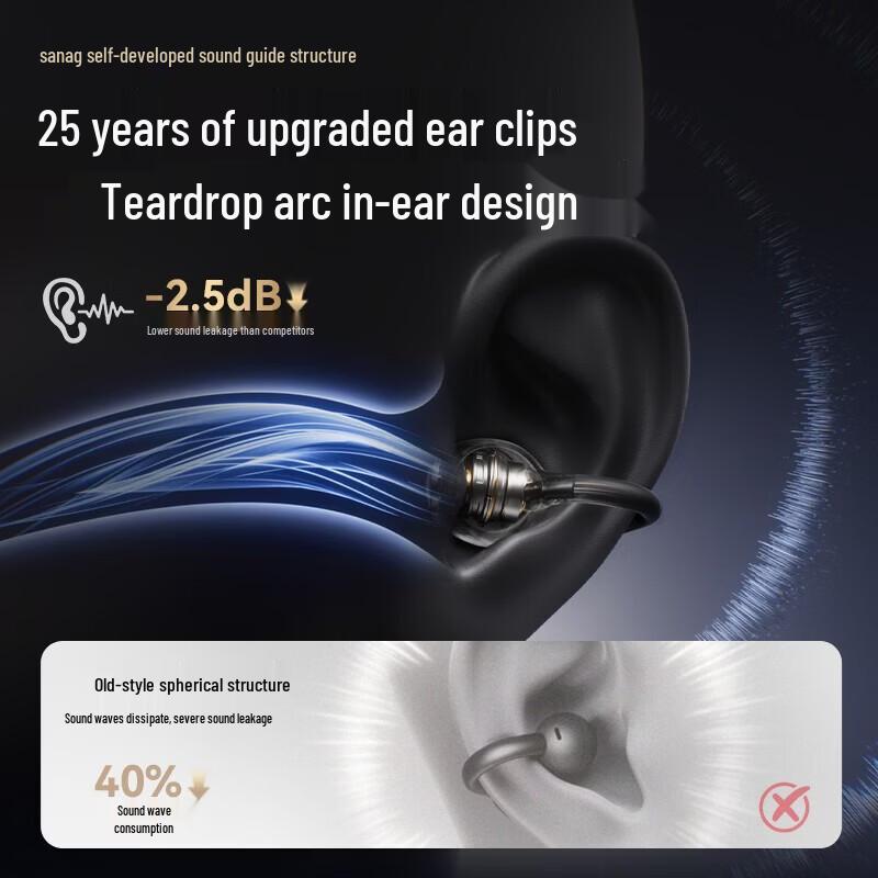 SANAG F30 Ear-Clip Bluetooth Headphones