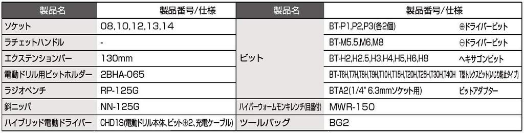 TONE Werkzeugtaschen-Set TSX2170 Antriebswinkel Bit-Einsatzbit Schwarz Inhalt 25 Teile 6,35 mm & (1/4" & Einfügung)