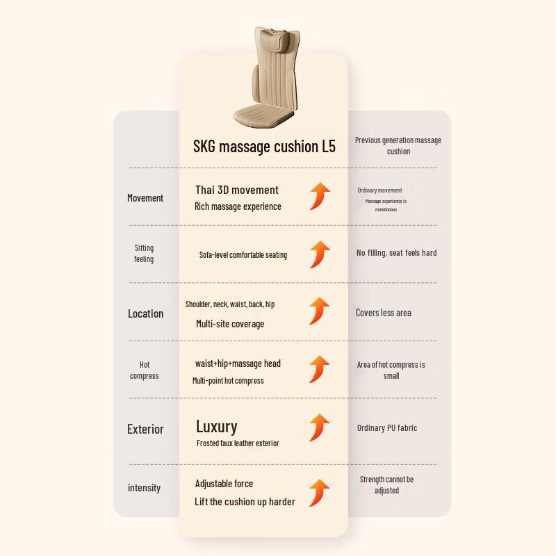 SKG L5 Full Body Massage Cushion