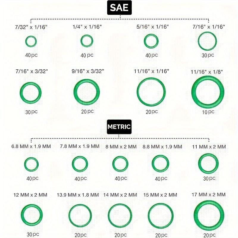 530 Stück sortierte O-Ringe aus Gummi für Automobilanwendungen – Größen von 6,8 mm x 1,9 mm bis 17 mm x 2 mm