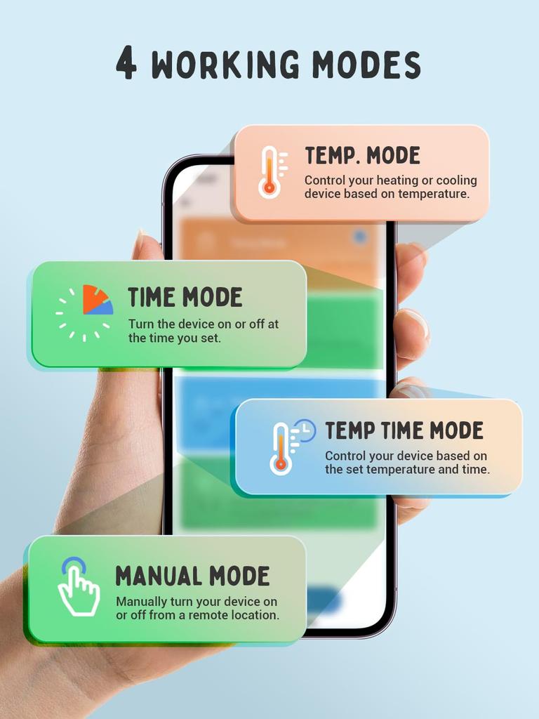 INKBIRD C236T Programmable Temperature Digital Thermostat with Temperature Timer and Alarm Function for and Reptiles Thermostat, WiFi-Enabled