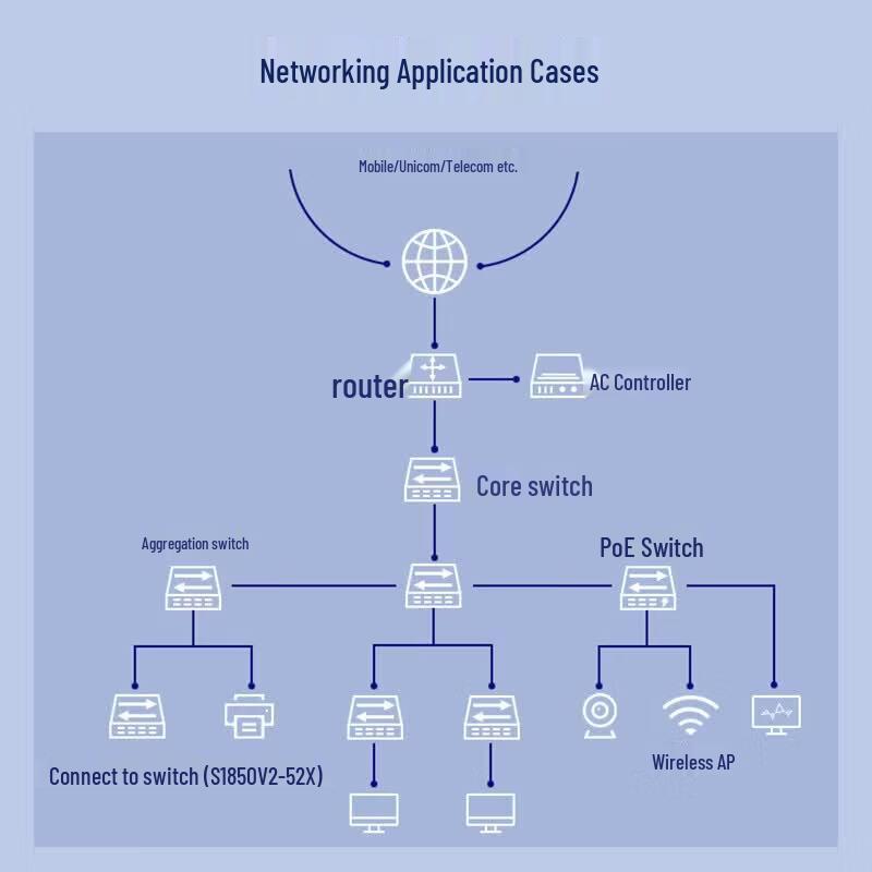 H3C S1850V2-52X 48-Port Gigabit Web-Managed Enterprise Switch