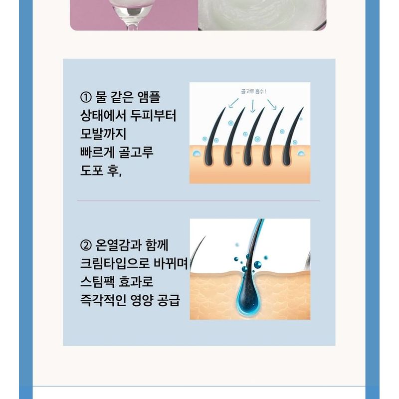 Dr. Groot - Multi-Perfection Hair Loss Care Biotin Ampoule Treatment