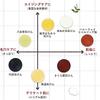 Neo Natural Ikeda Rice Bran White Soap 80g
