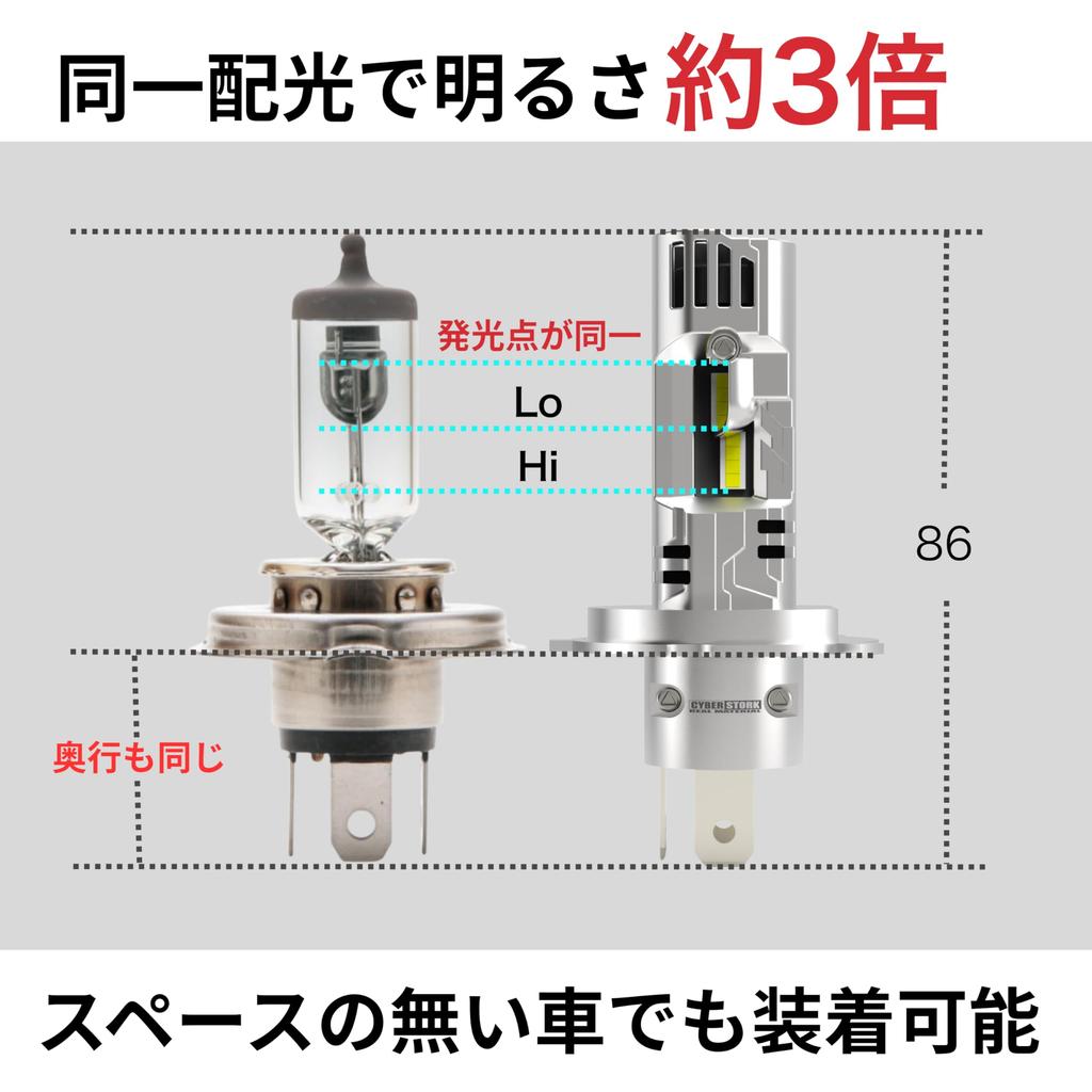 Cyberstalk CK-Q8-H4-65 H4 LED Headlight, 6,500 K, White, 6,000 Lumens, Compatible with Car Inspection,