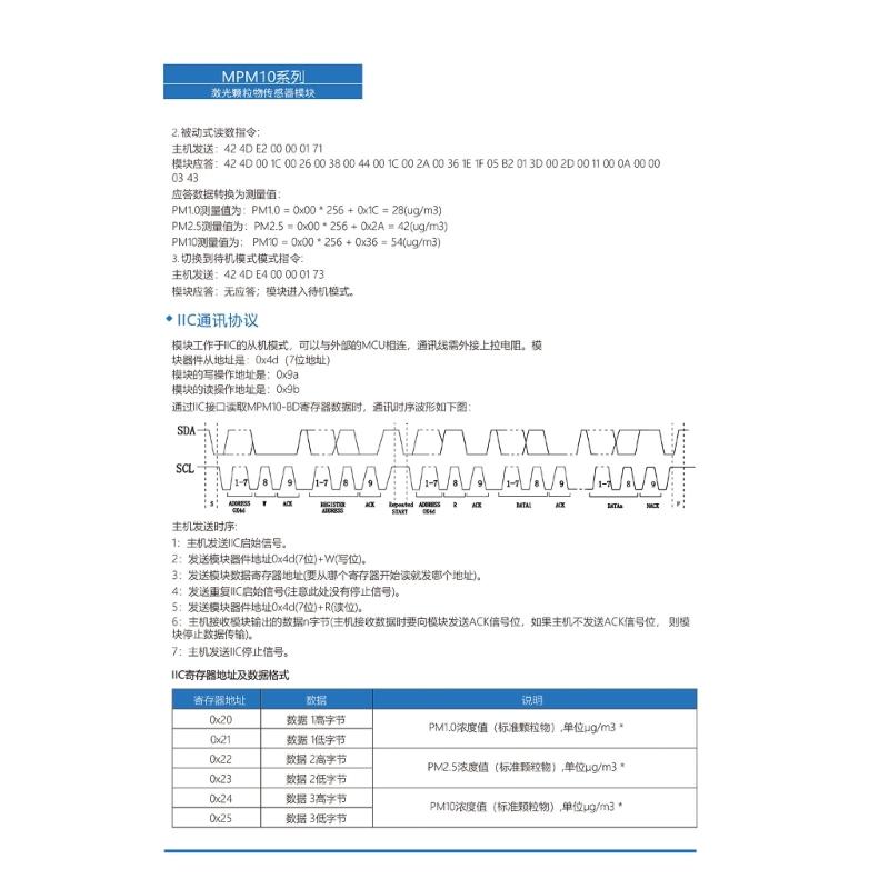 Laser-Staubpartikel-Sensormodul erkennt PM, Erkennung der Luftqualität in Innenräumen, Umweltüberwachung, passend für Luftreiniger