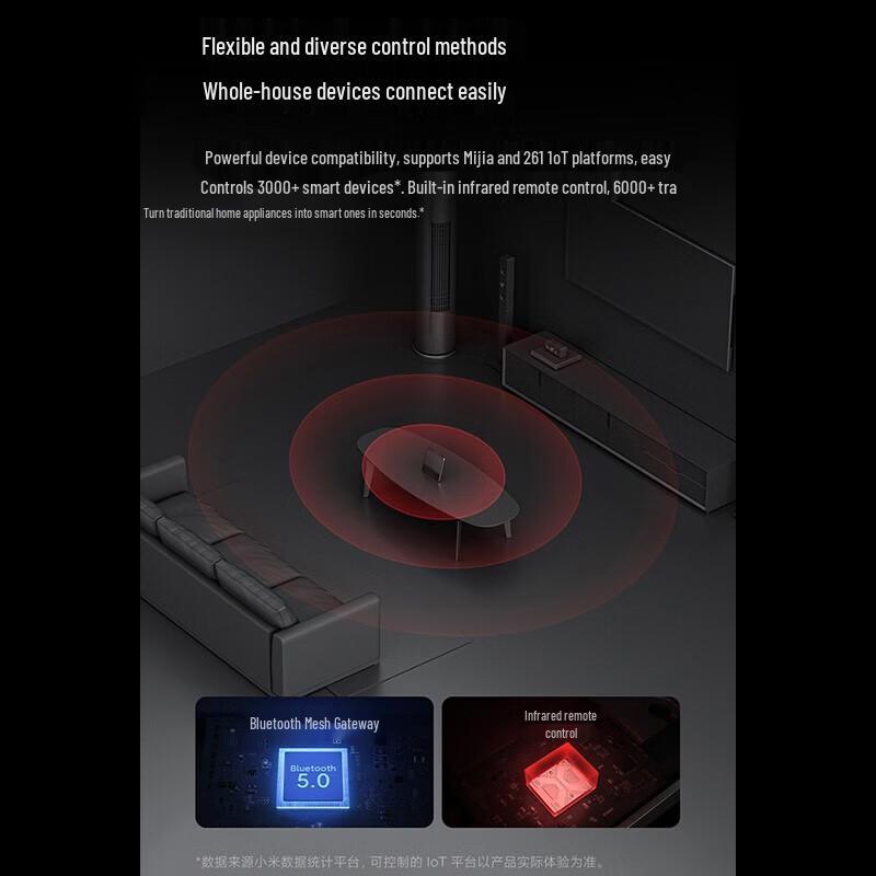 Xiaomi Smart Home Screen 10