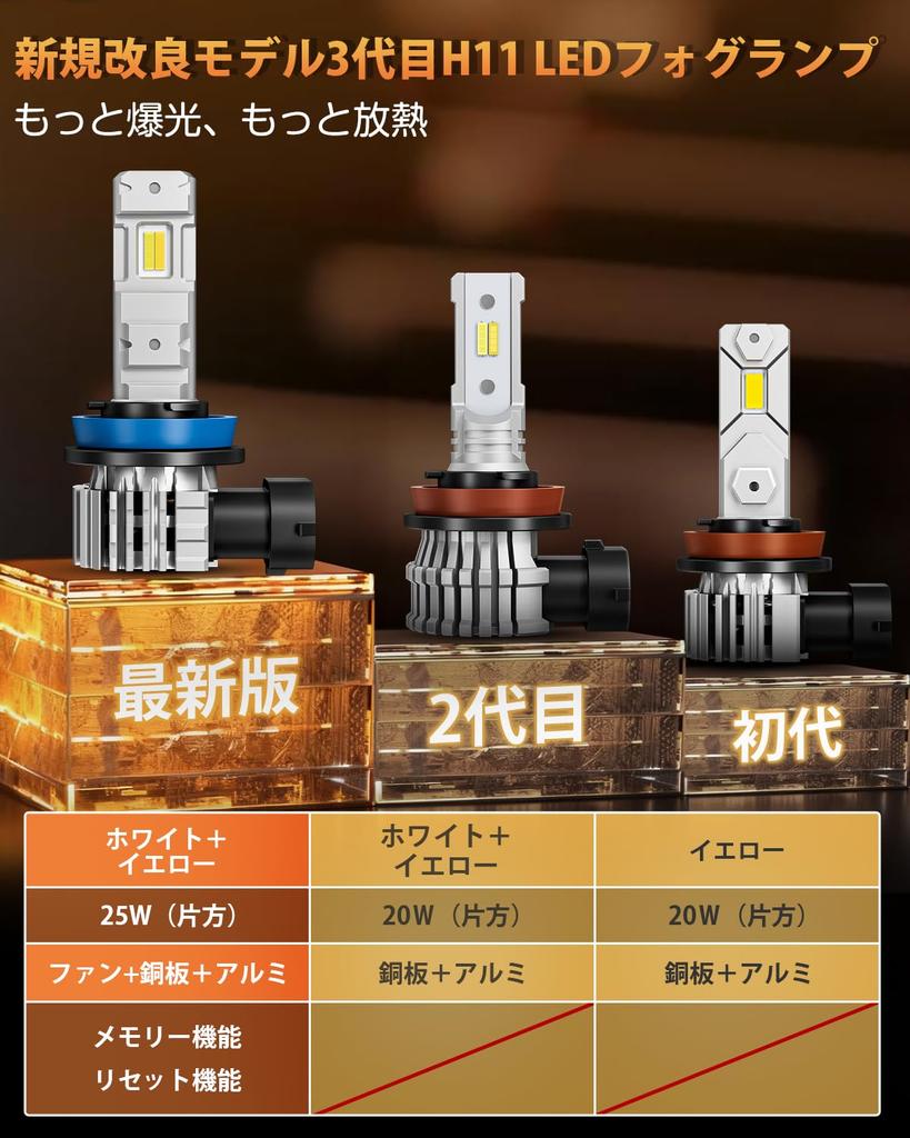 [New and improved third generation LED fog! ] BORDAN h8